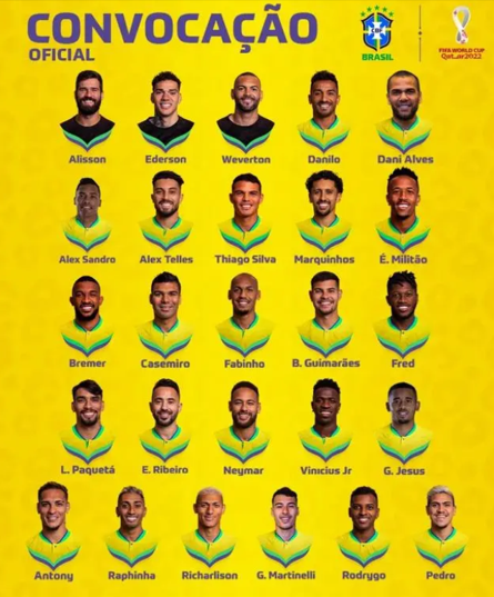 Brasilianische Fußballnationalmannschaft eröffnet Liste für Katar-Weltmeisterschaft